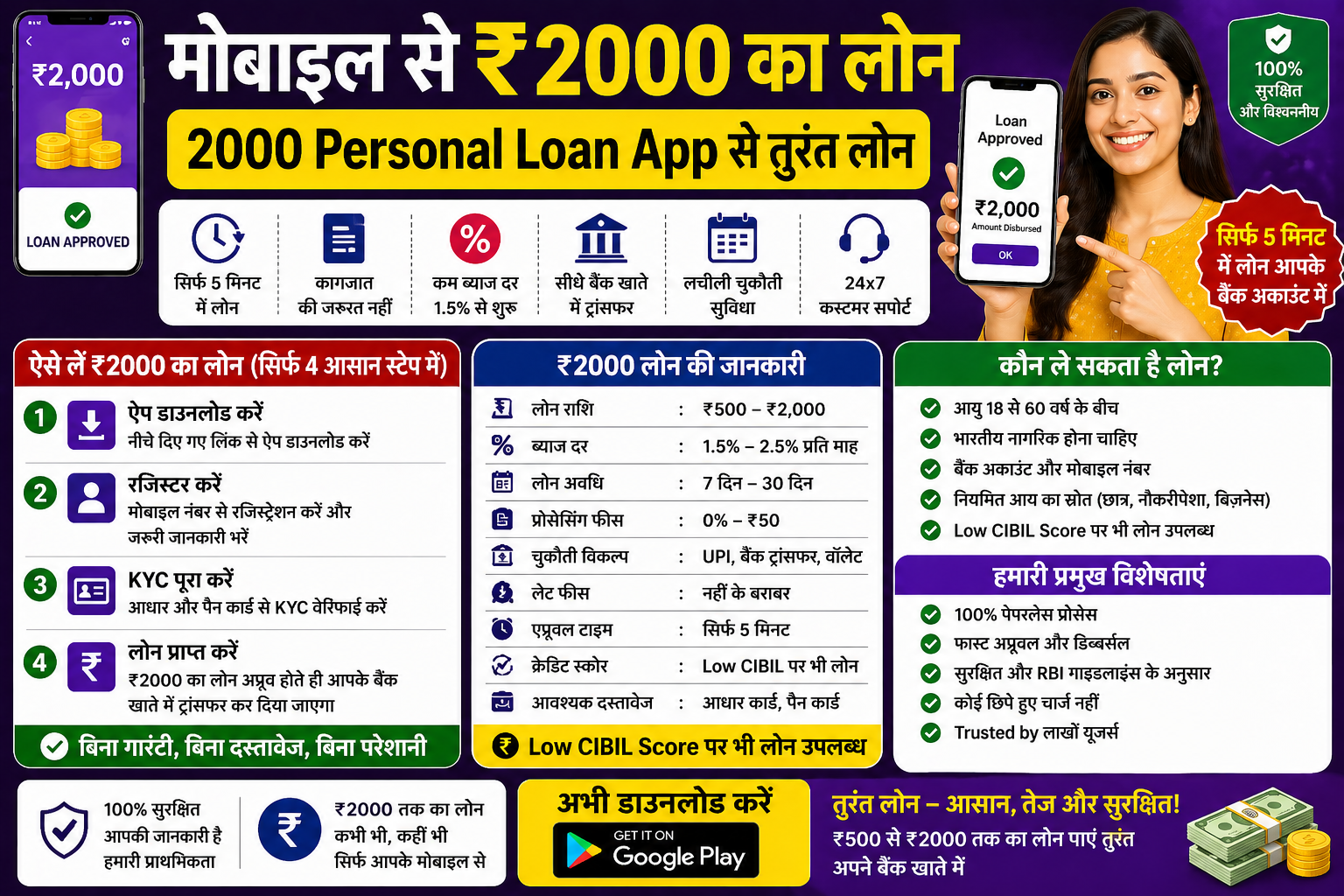 2000 Loan Kaise Le Mobile Se | 2000 Personal Loan App | 2000 Hajar Ka Loan Kaise Le | 2000 Loan App