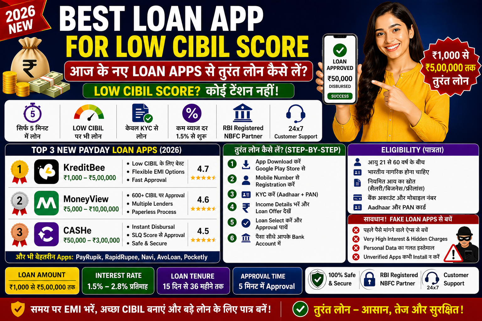 Best loan app for low cibil score
