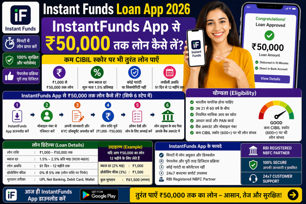Instant Funds Loan App