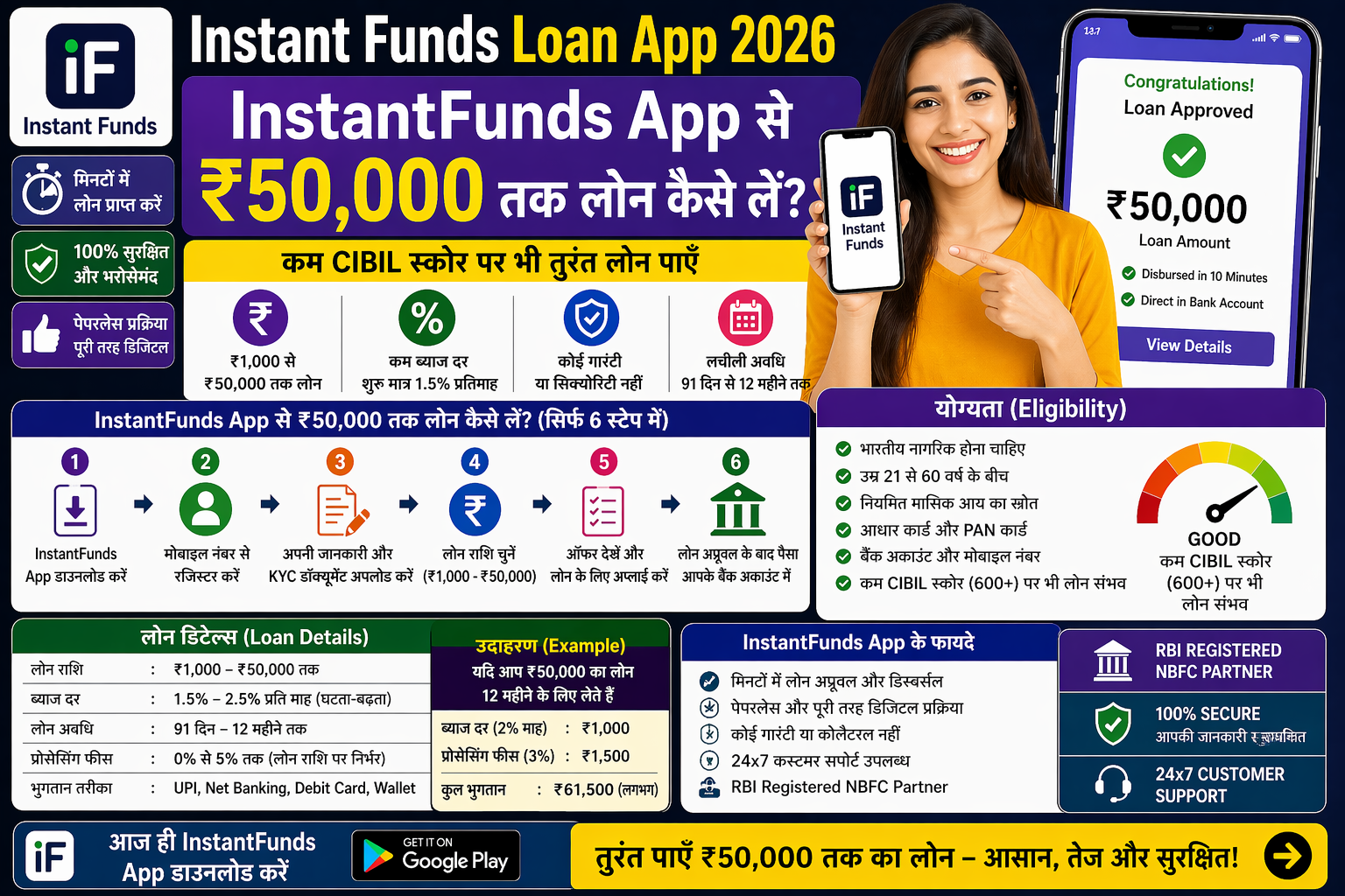 Instant Funds Loan App