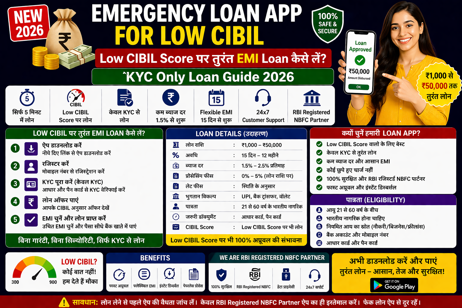 Emergency Loan App for Low Cibil
