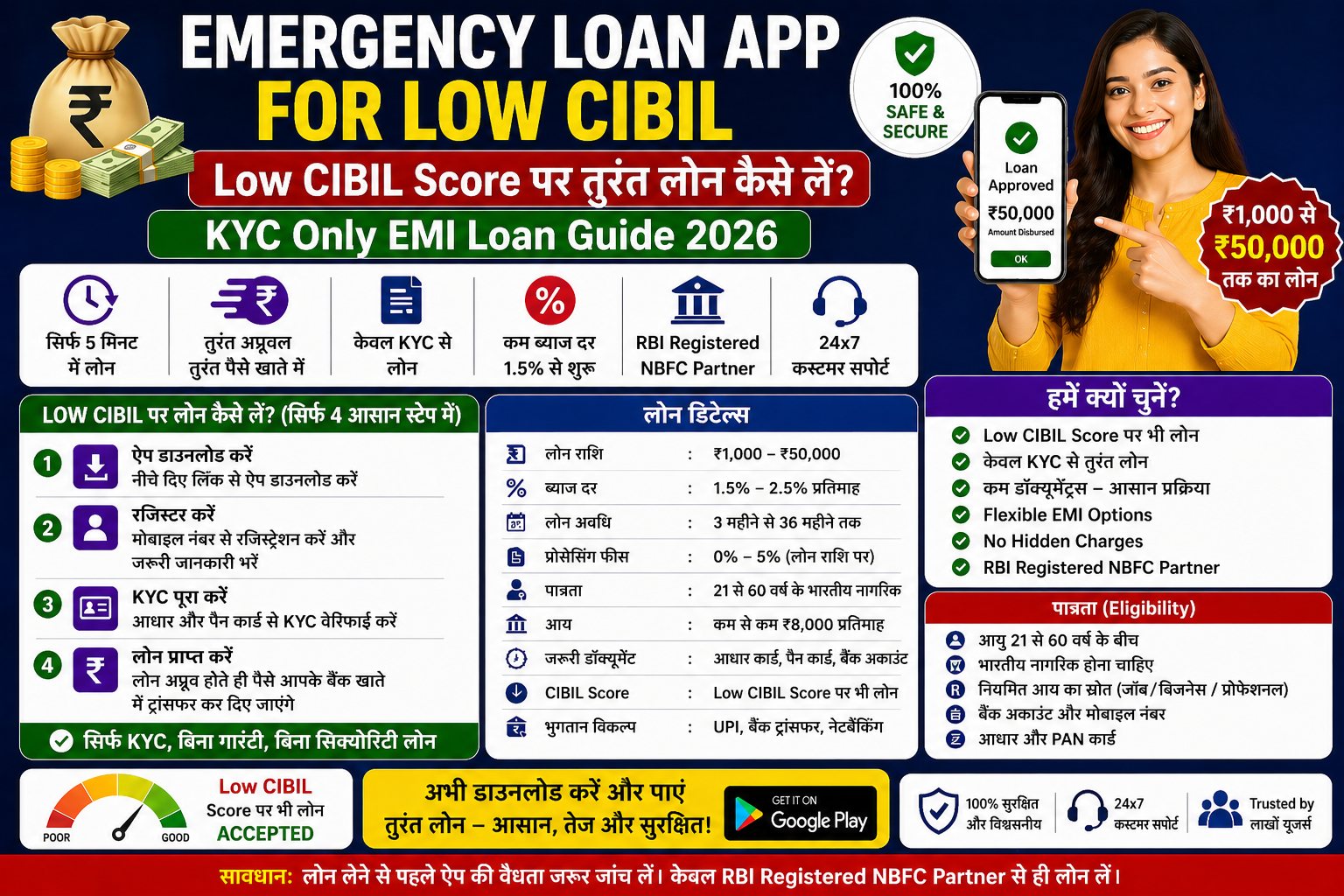 Emergency Loan App for Low Cibil