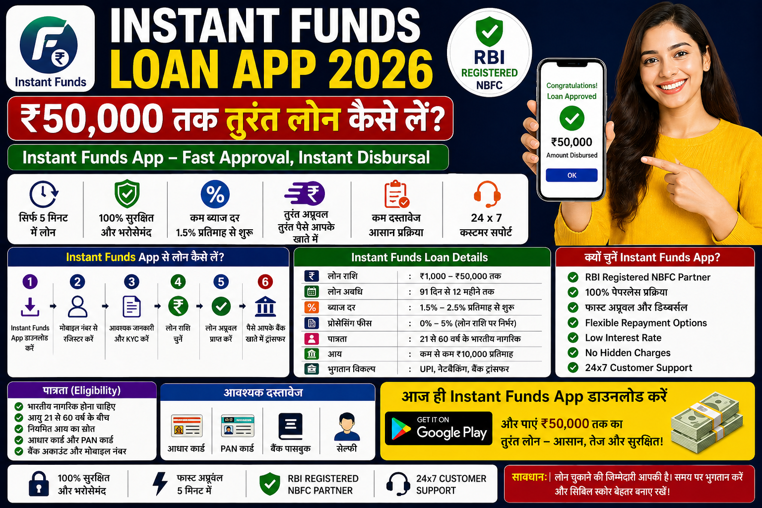 How to Get Loan with Low Cibil Score