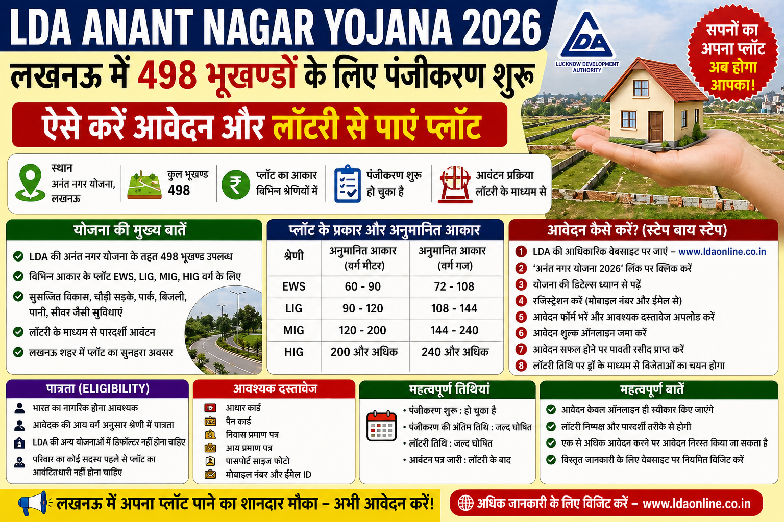 LDA Anant Nagar Yojana