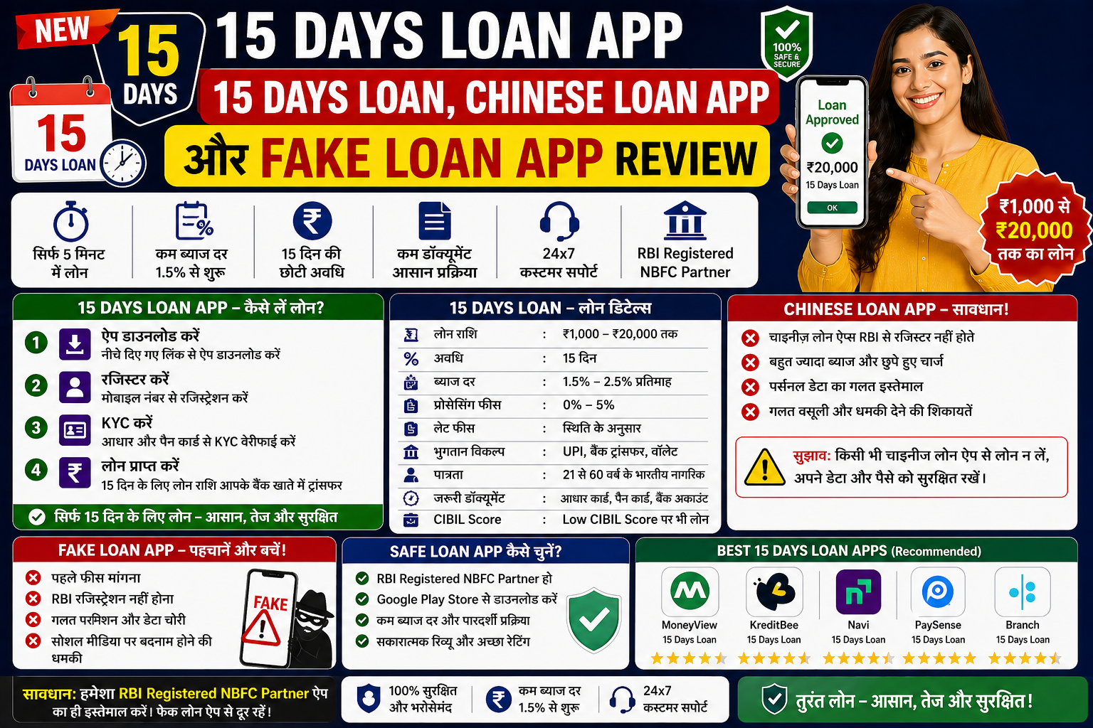 New 15 days loan app
