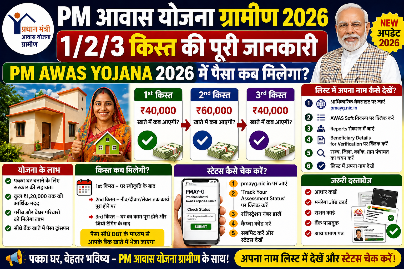 PM Awas Yojana 2026 में पैसा कब मिलेगा, लिस्ट और स्टेटस चेक