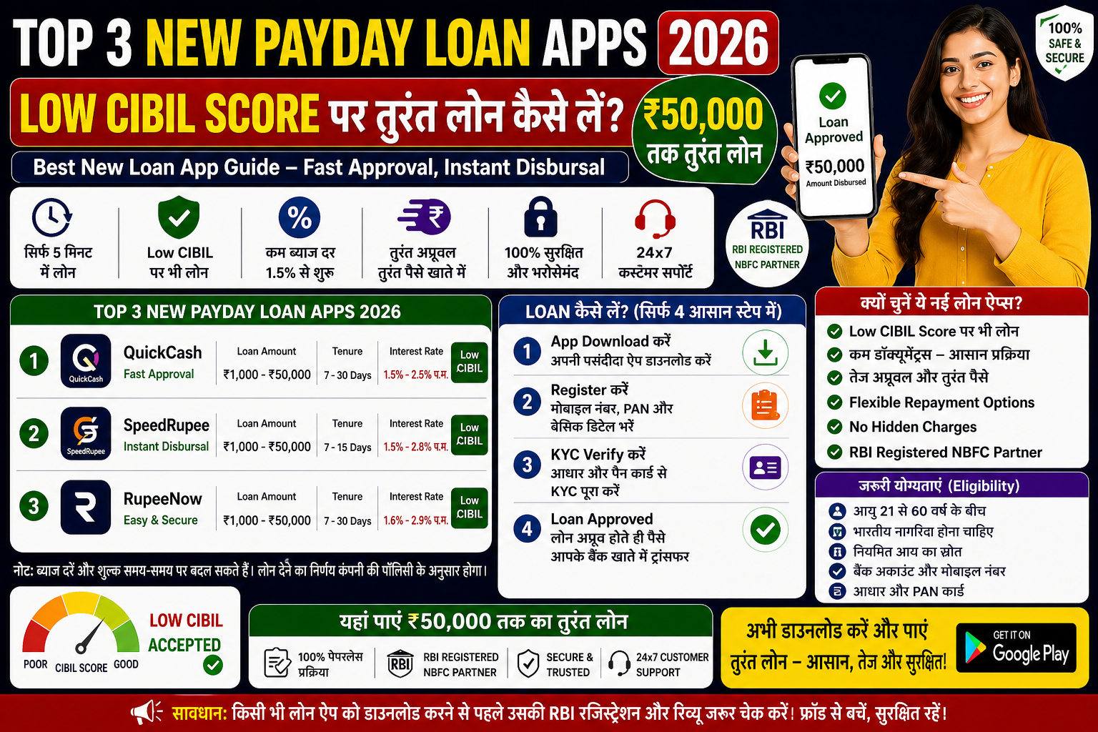 Best New Loan App for Low CIBIL Score