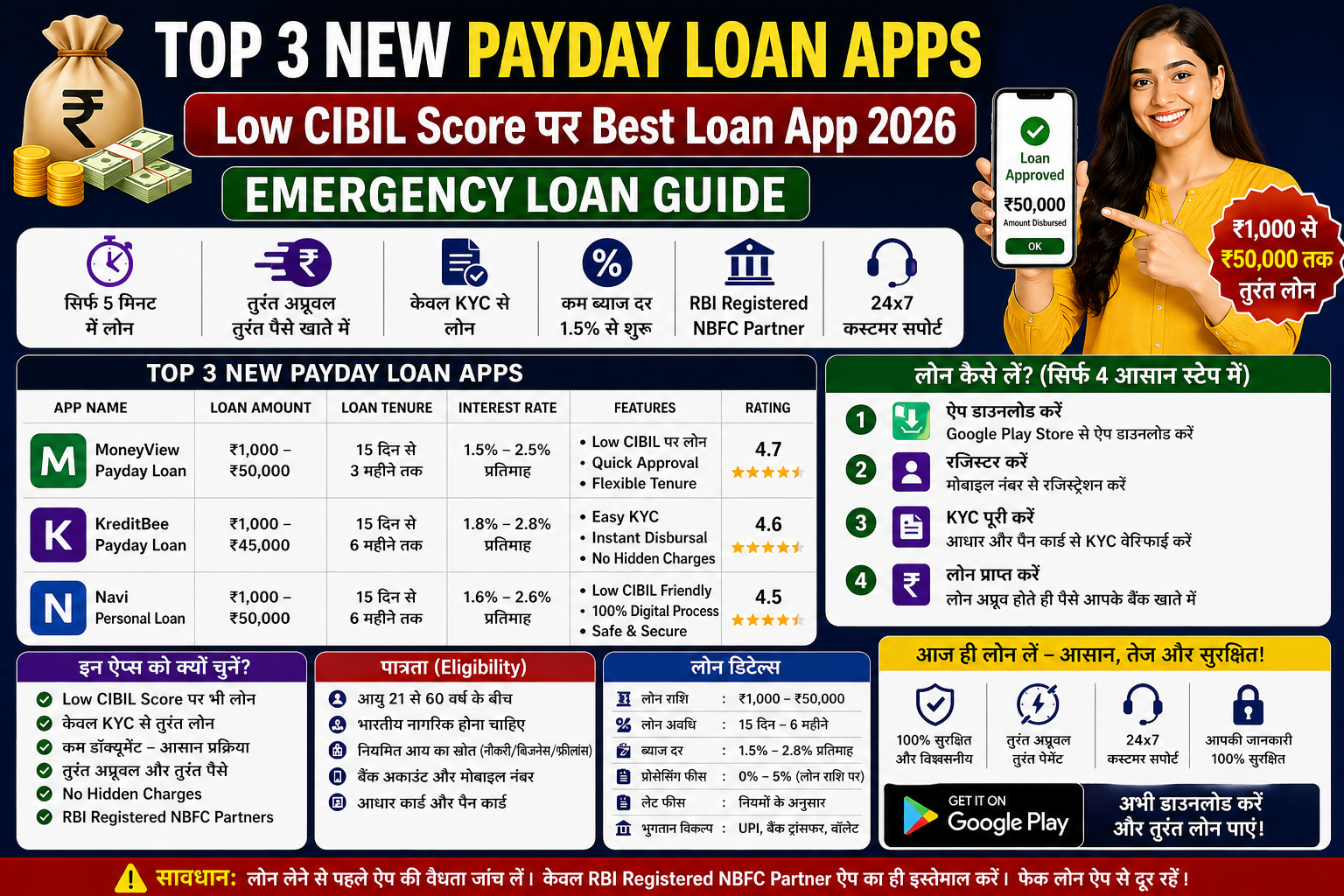 Top 3 New Payday Loan Apps