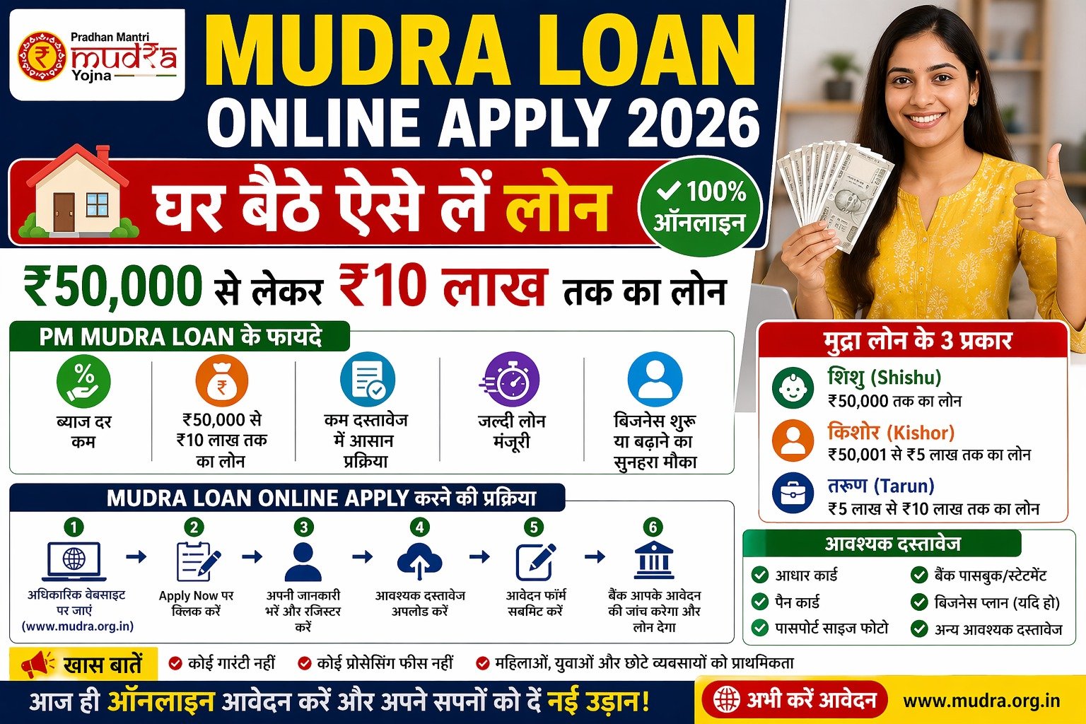 PM Mudra Loan Online Apply