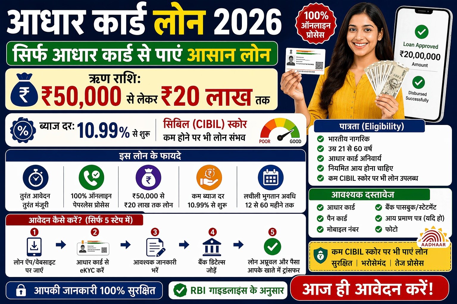 Aadhar Card Se Loan Kaise Le