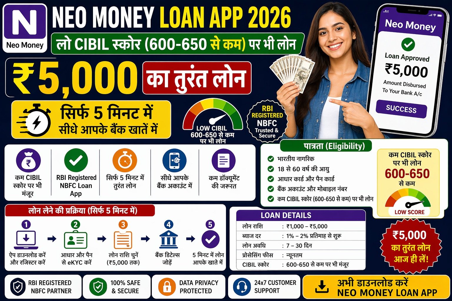 Small Amount Best Loan App