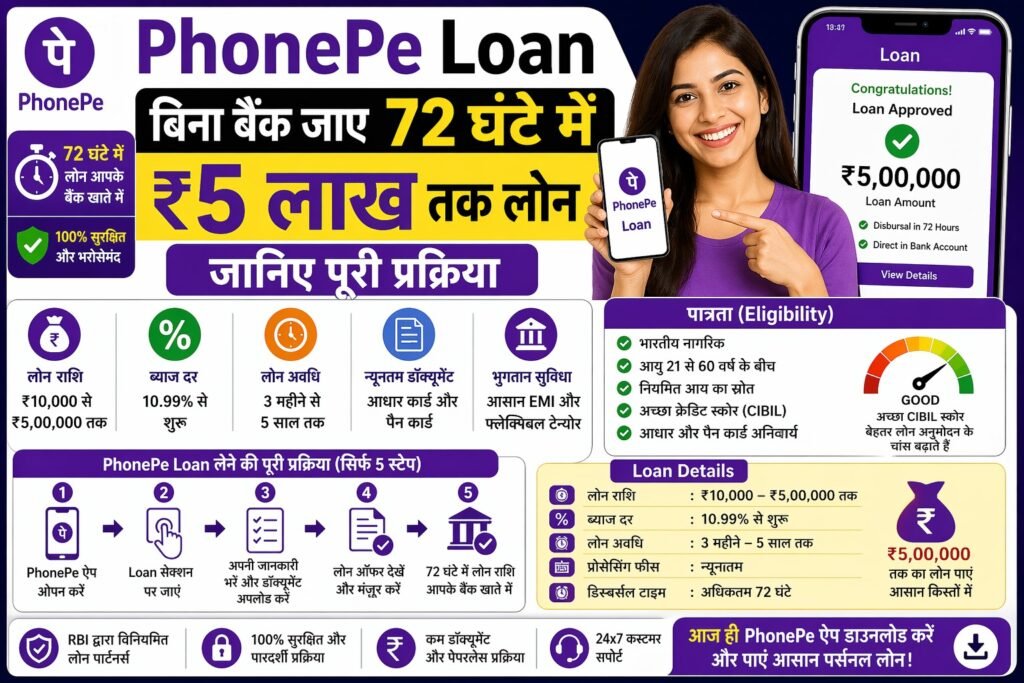 Phonepe Se Loan Kaise Len