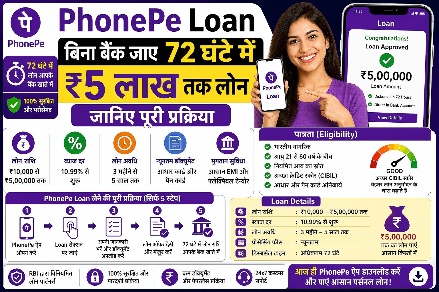 Phonepe Se Loan Kaise Len