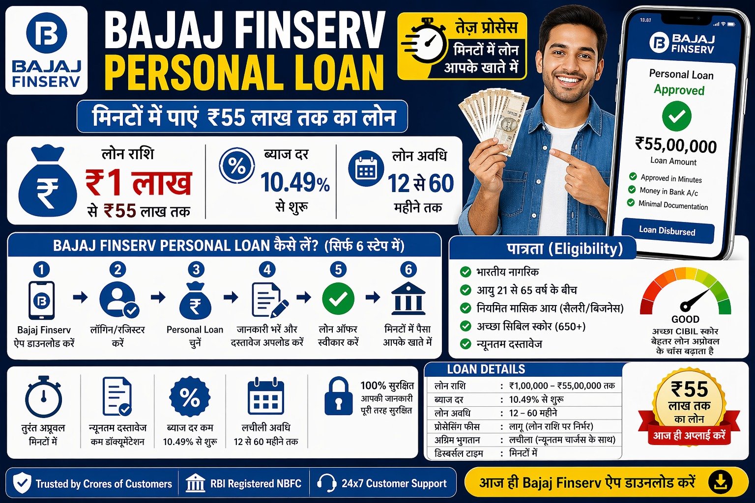 Bajaj Finserv Personal Loan