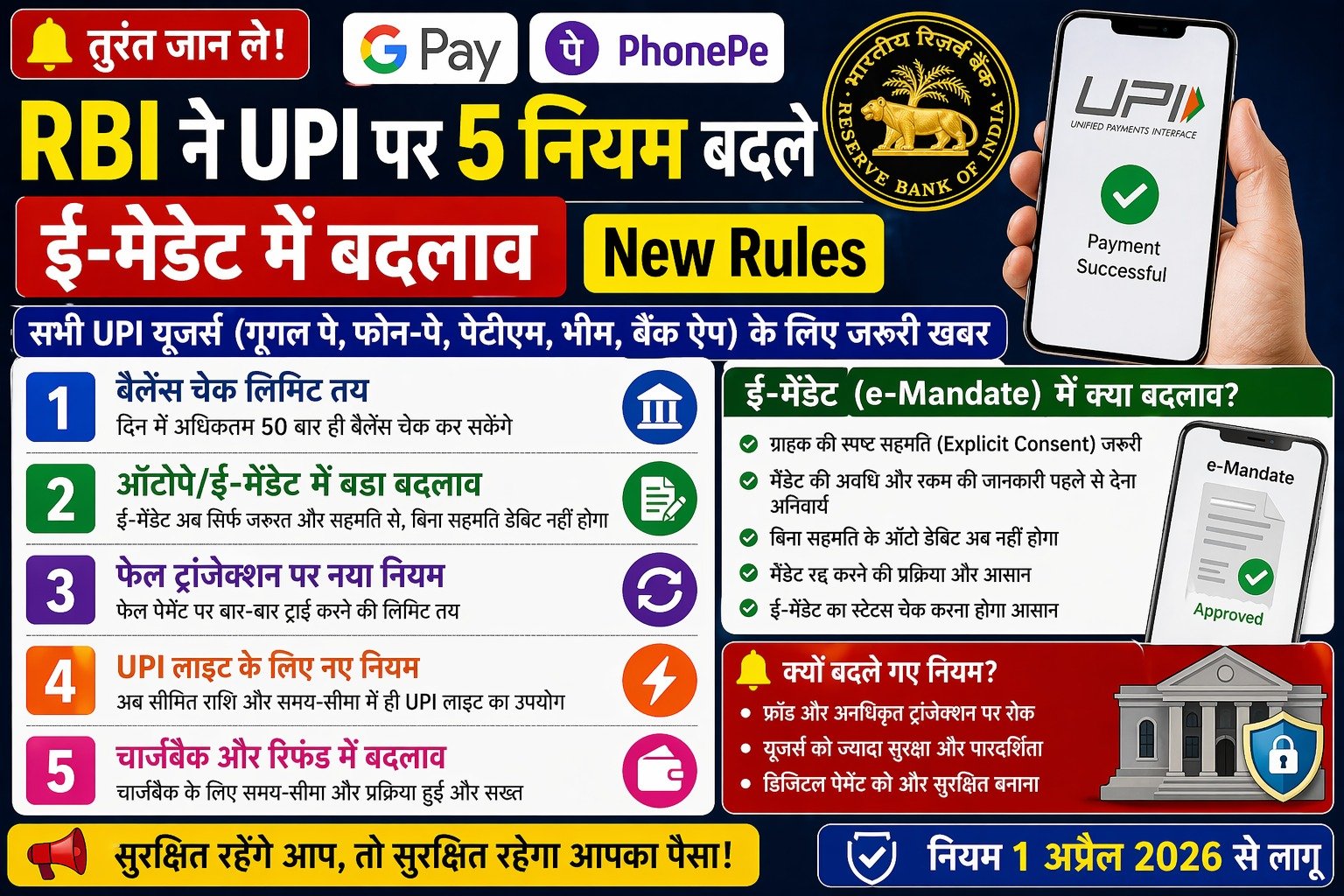 UPI New Rules 2026: गूगल पे, फोन-पे यूजर्स तुरंत जान लें RBI के 5 बड़े बदलाव | E-Mandate New Rules पूरी जानकारी