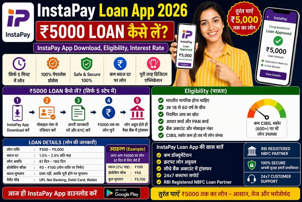 InstaPay Loan App