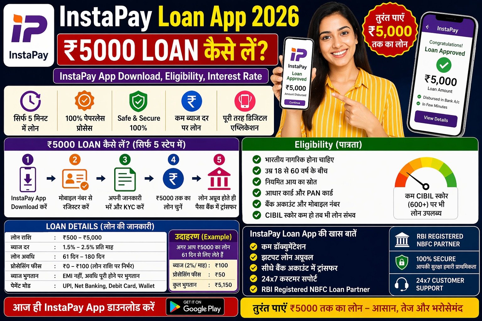 InstaPay Loan App