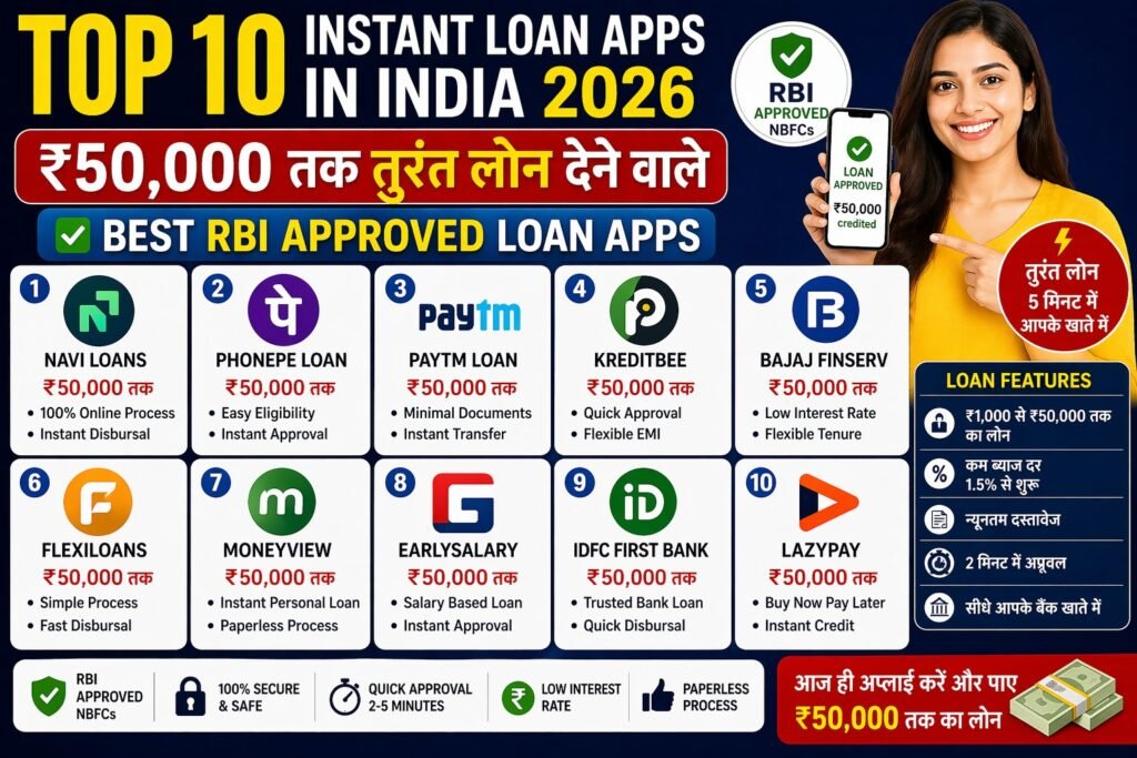 List of Best Loan App