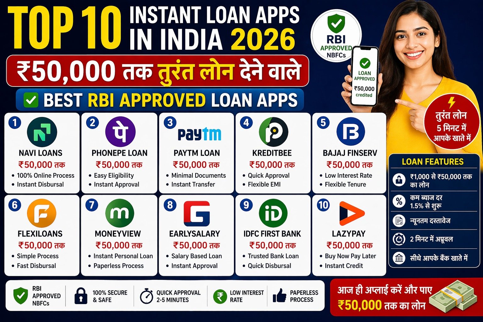 List of Best Loan App
