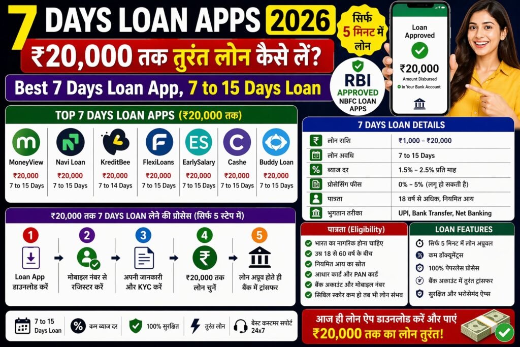 7 Days Loan Apps