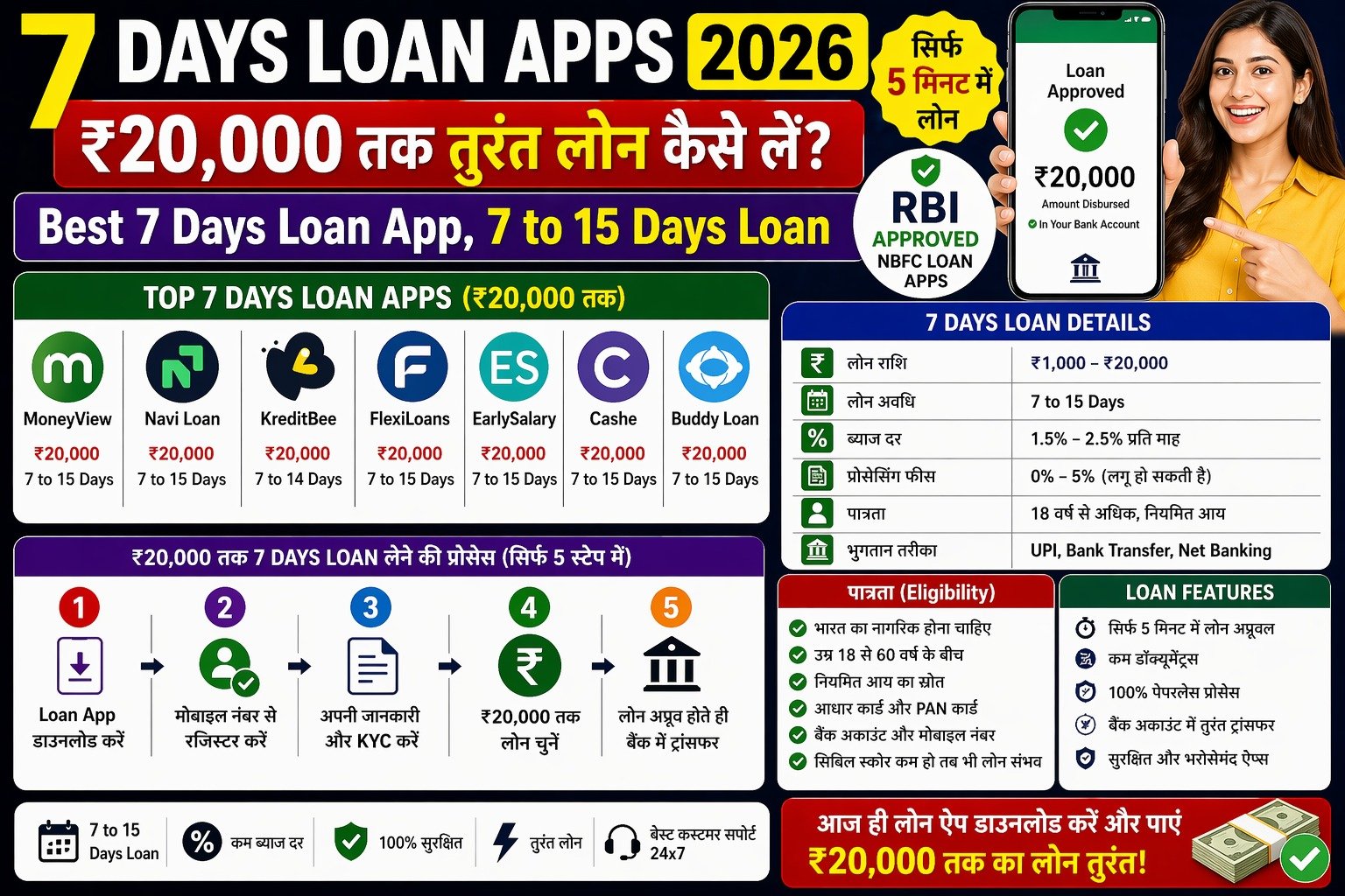7 Days Loan Apps