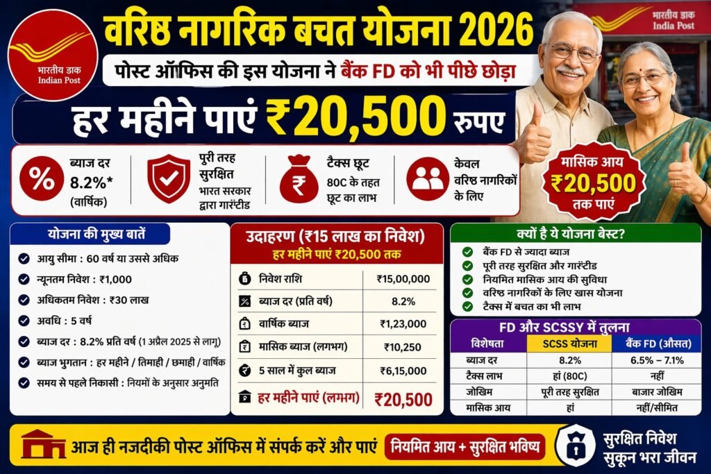 वरिष्ठ नागरिक बचत योजना