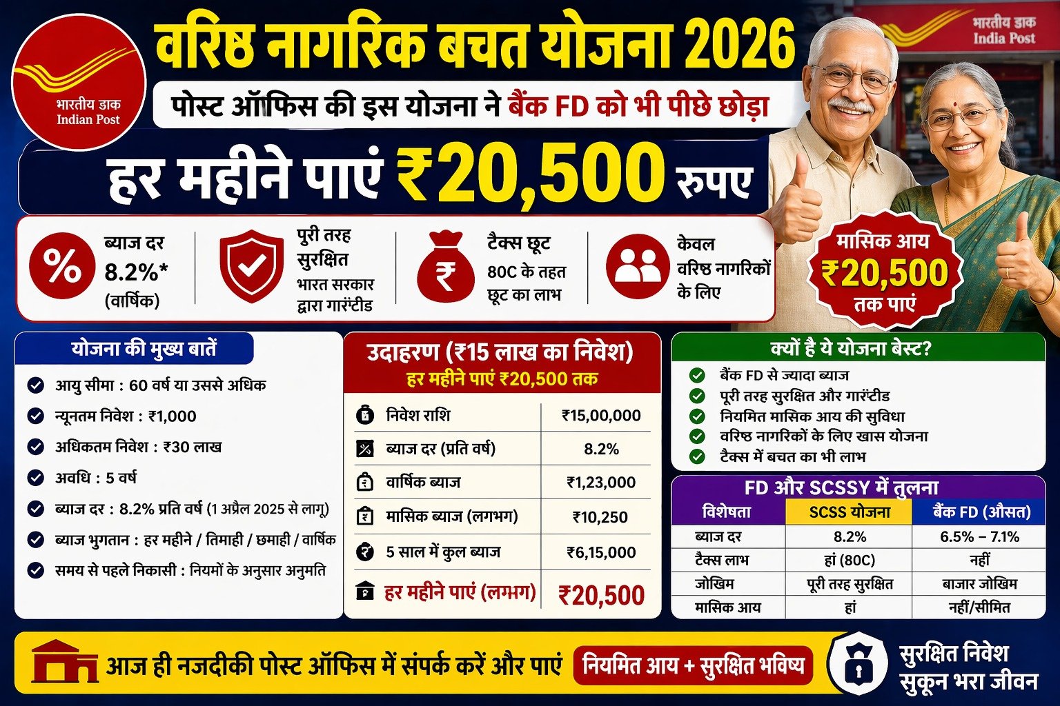 वरिष्ठ नागरिक बचत योजना