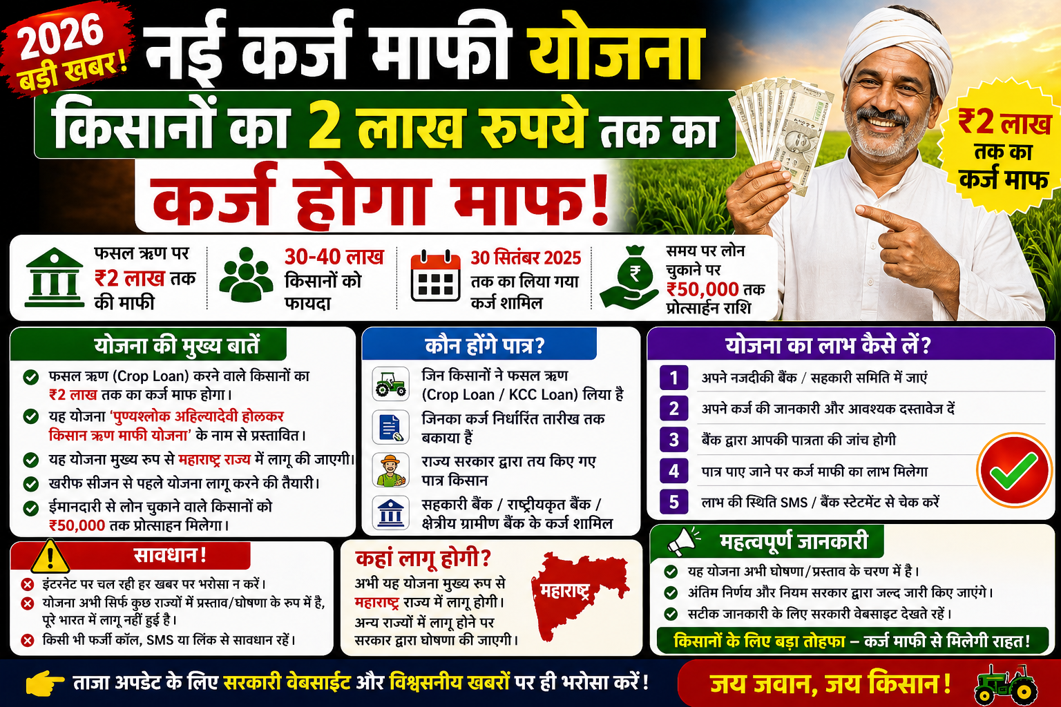 कर्ज माफी